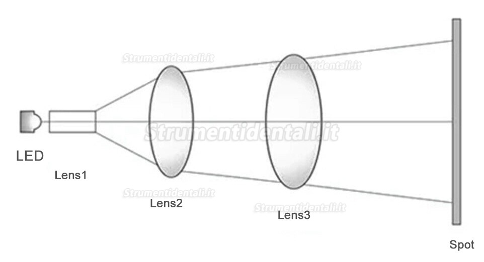 KY KY-P152 Lampada led per riunito odontoiatrico con interruttore a sensore (22mm 4 LED)