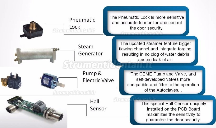 Autoclave sterilizzatrice classe b dentista SUN SUN18/23-III 18/23L con stampante e display LCD