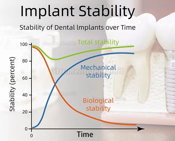 YAHOPE iCHECK ISQ misuratore stabilità implantare dispositivo di misurazione della stabilità dell'impianto